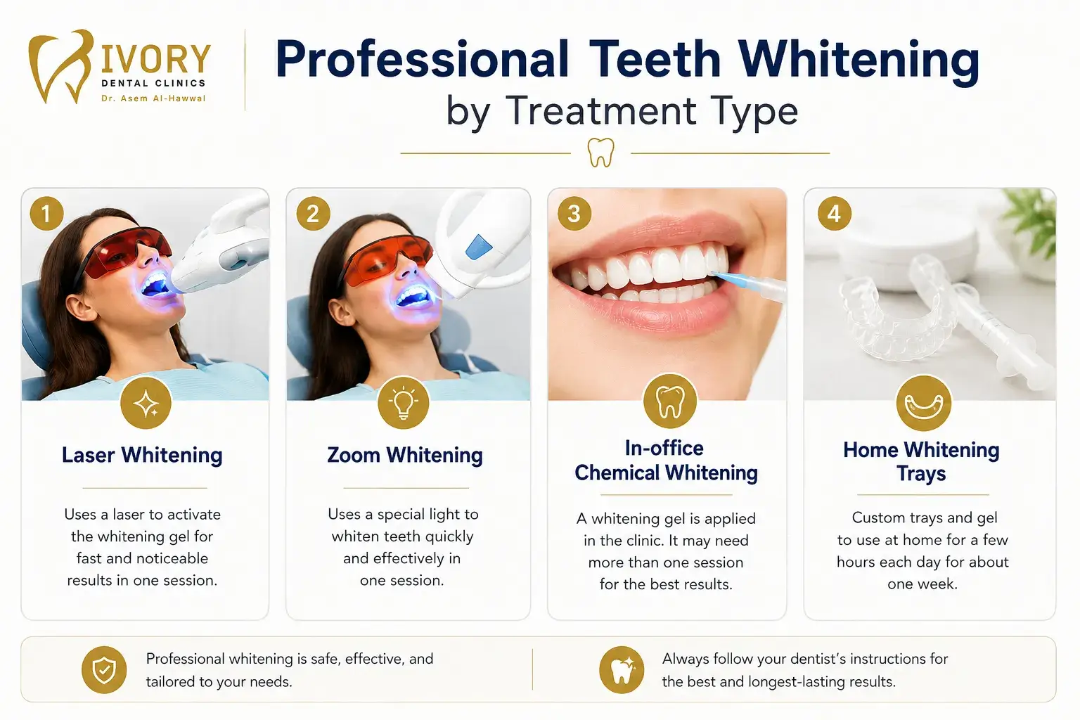 professional teeth whitening cost